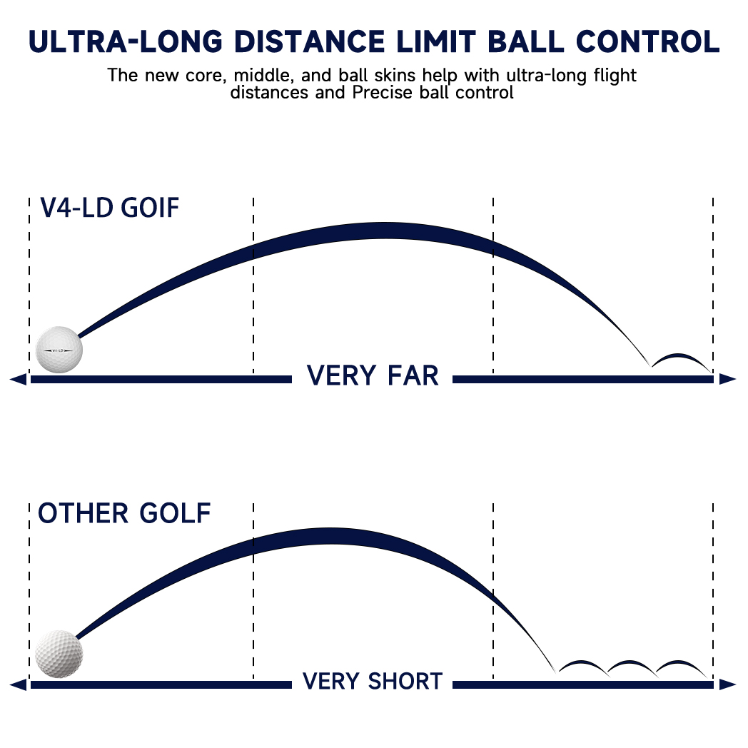 Caiton 12/6/3 Pcs Pro Golf Bal - огляд і ціна Golf Ball Premium